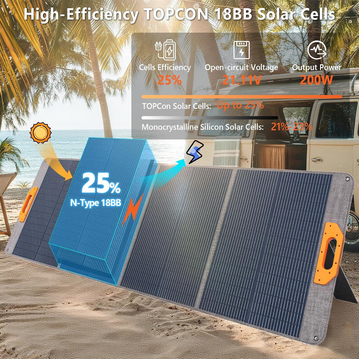 200W Portable Solar Panel, 25% High Efficiency Foldable Solar Panel Charger for Power Station, for Power Station, with Sturdy Kickstands, Fast Setup for Camping, RV, Pickup, Marine Off-Grid